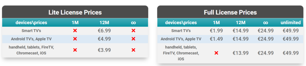 smartstb licences